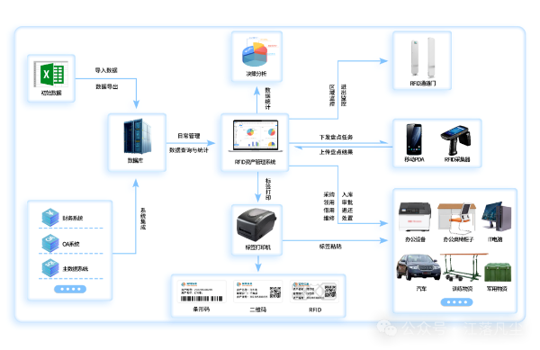 當(dāng)固定資產(chǎn)管理遇上 RFID：一場效率的革命正在發(fā)生